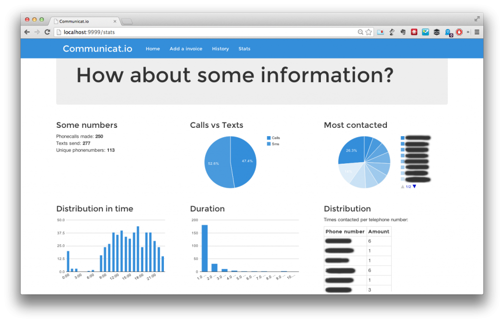 Phone Invoice Dashboard