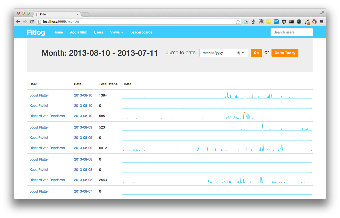 Fitbit organisation dashboard