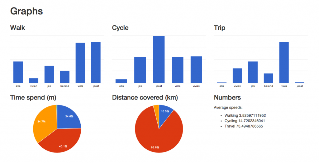 activity-dashboard-for-groups