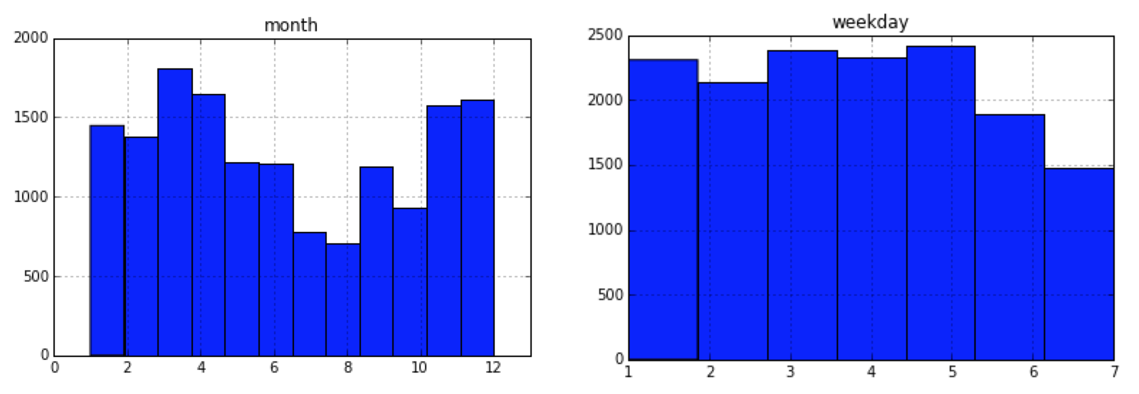 phone-graphs