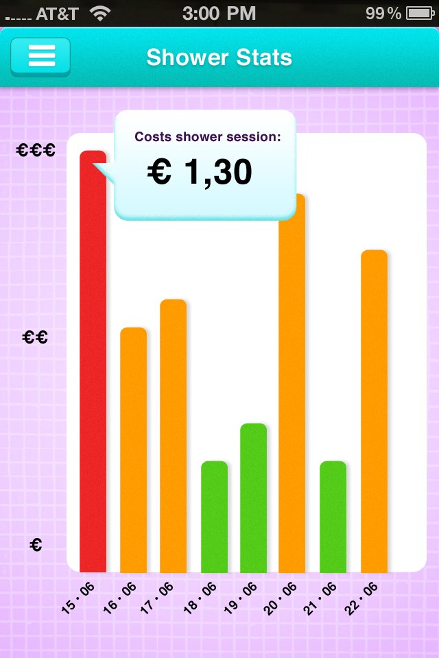 Showerstats!